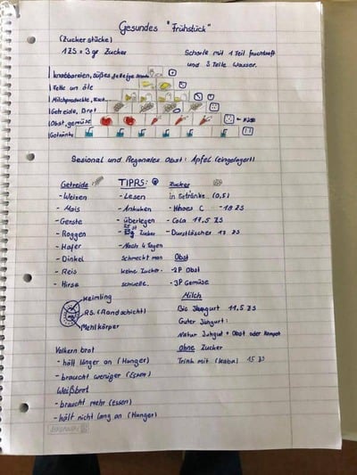 6d Gesundes Fruehstueck