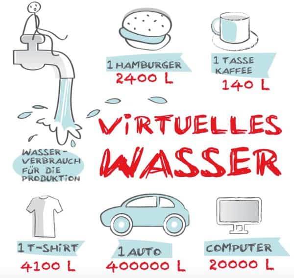 9e Wasser